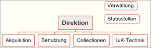 Organigramm