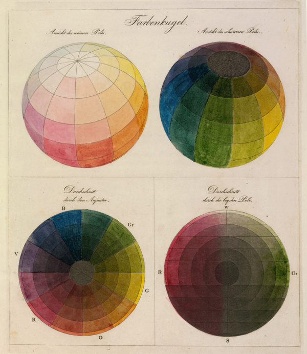 Illustration zu Philipp Otto Runge: Farbenkugel. Hamburg: Perthes, 1810. Signatur: Scrin B/170. Illustration zu Philipp Otto Runge: Farbenkugel. Hamburg: Perthes, 1810. Signatur: Scrin B/170.